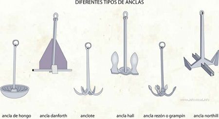 anclas-tipos