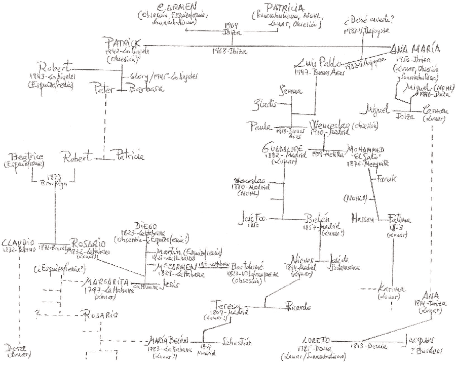 árbol genealógico 1 cap 21